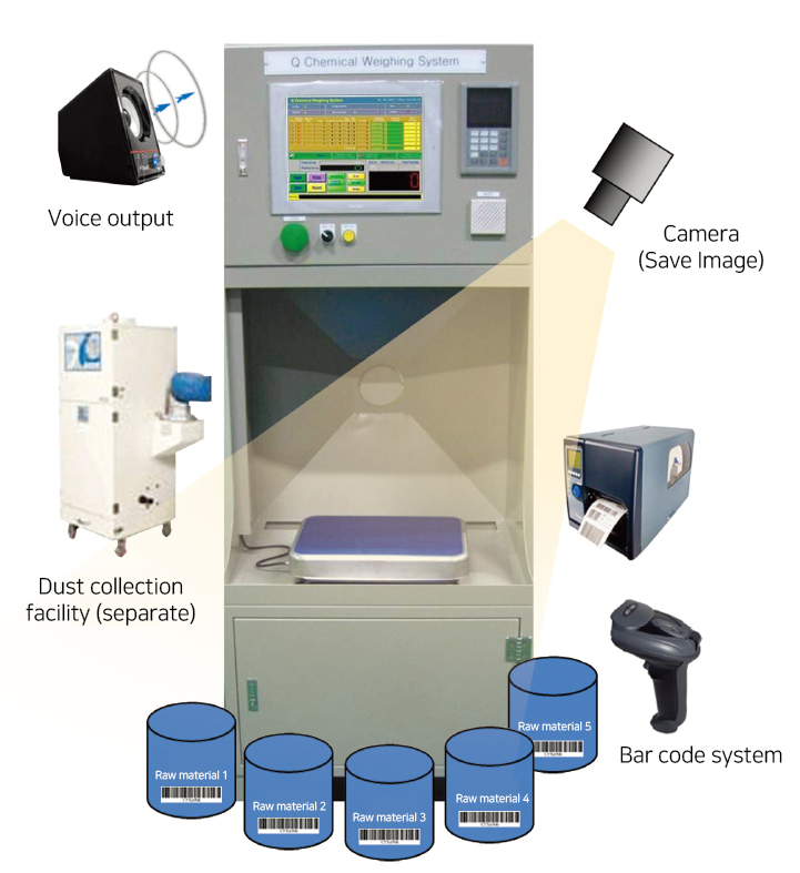 Voice Guidance A, Q-Chemical Weighing System > ش ۷ ̵